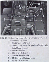 Bedienungshebel des Kraftsteuerhebelgerätes Typ T 25 am Porsche Diesel