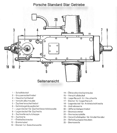 Seitenansicht mit Beschreibung vom Getriebe des Porsche Standard Star