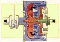 Hydraulische Kupplung von Porsche