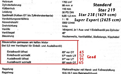 Porsche Diesel Standard Star 219, 238 und Super Export 339  Motor Steuerzeiten